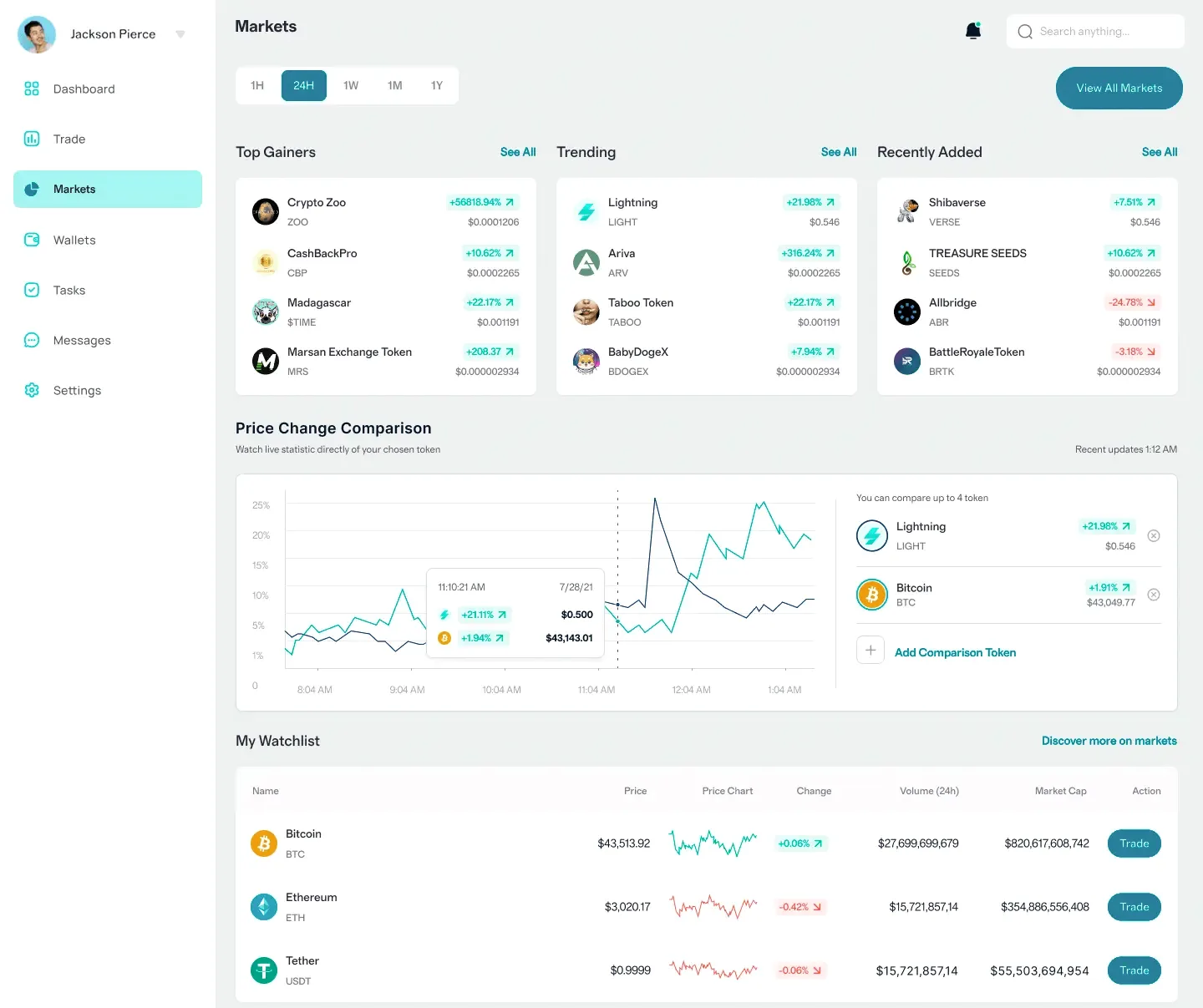 CryptoAir automated investment