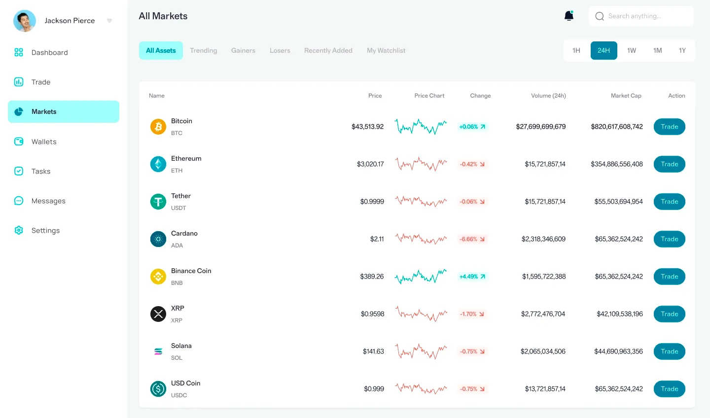 CryptoAir algorithmic investment
